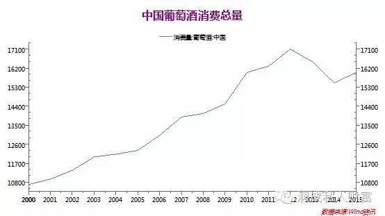 中国红酒销量图片